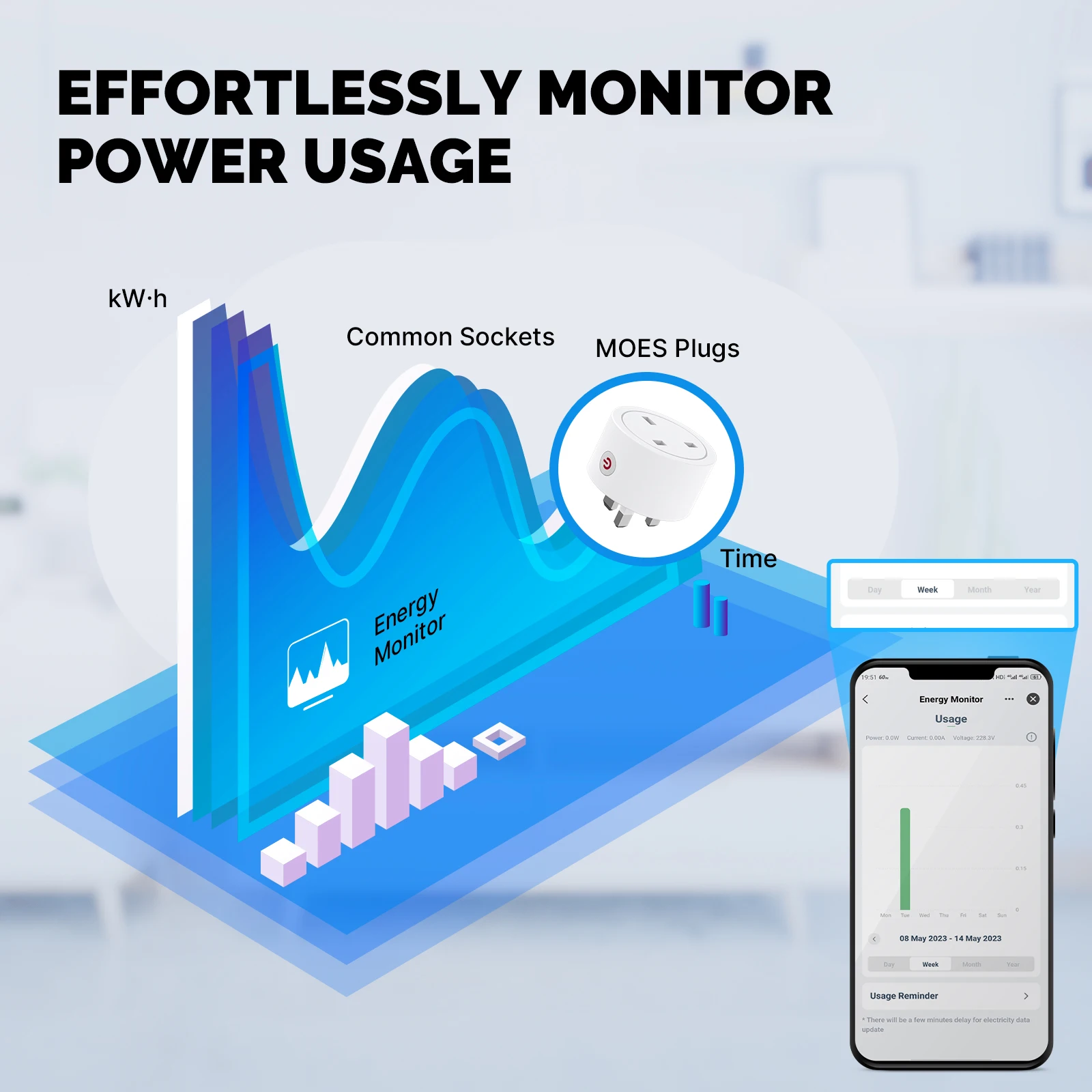 Moes Smart Eu/Us/Uk Stekker Ui - Wifi Smart Plug recensie en prijs